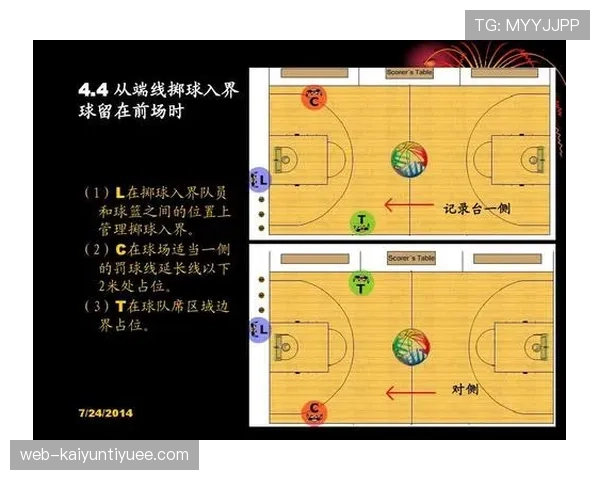 篮球掩护犯规判定图解，直观展示常见站位与过档原因