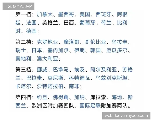 2026世界杯48队12小组赛制如何规定小组前两名和成绩最好的小组第三如何晋级