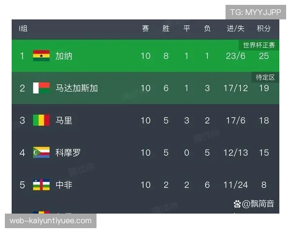 加纳冲击2026世界杯:出线前景、阵容预测与小组赛挑战分析 加纳冲击2026世界杯:出线前景、阵容预测与小组赛挑战分析