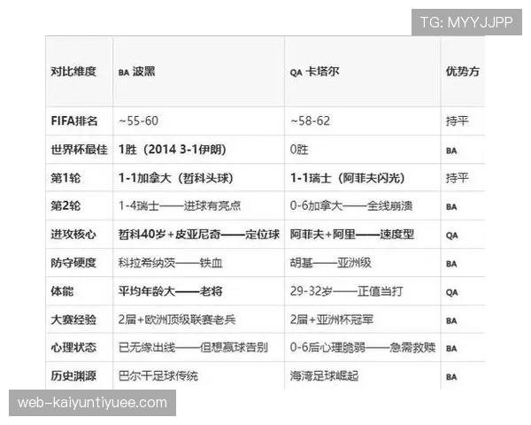 波黑B组进攻表现：末轮三球释放压力